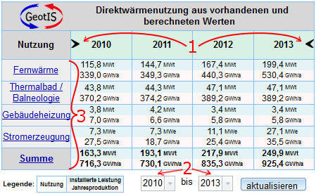 Produktionsdaten - Auswahlmöglichkeiten