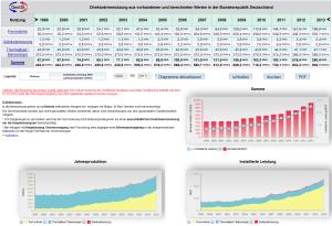 Production data in GeotIS